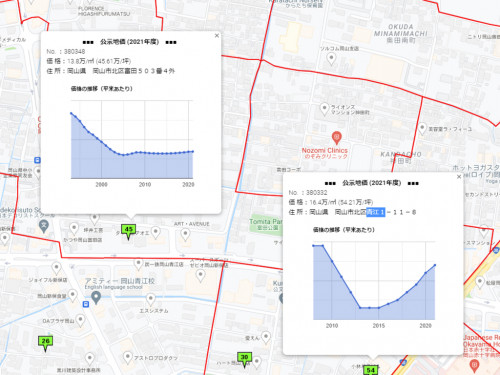 神田町の地価推移